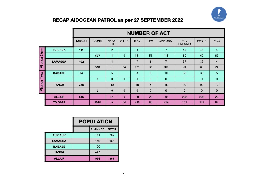 Tuesday updates-27September2022